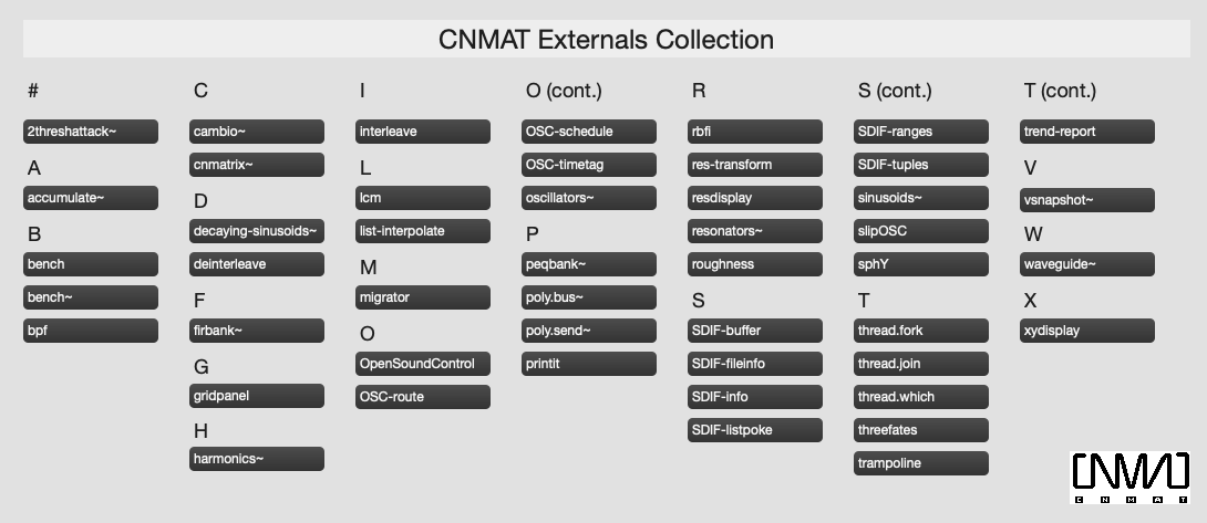 CNMAT externals helpfile ex.
